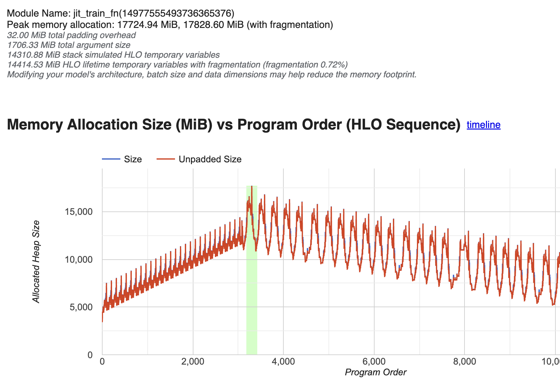 Memory profile of the fused chunked LM head implementation